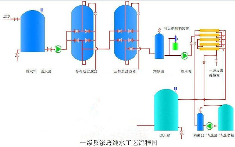 单级反渗透(tòu)水处理设备 12T/H